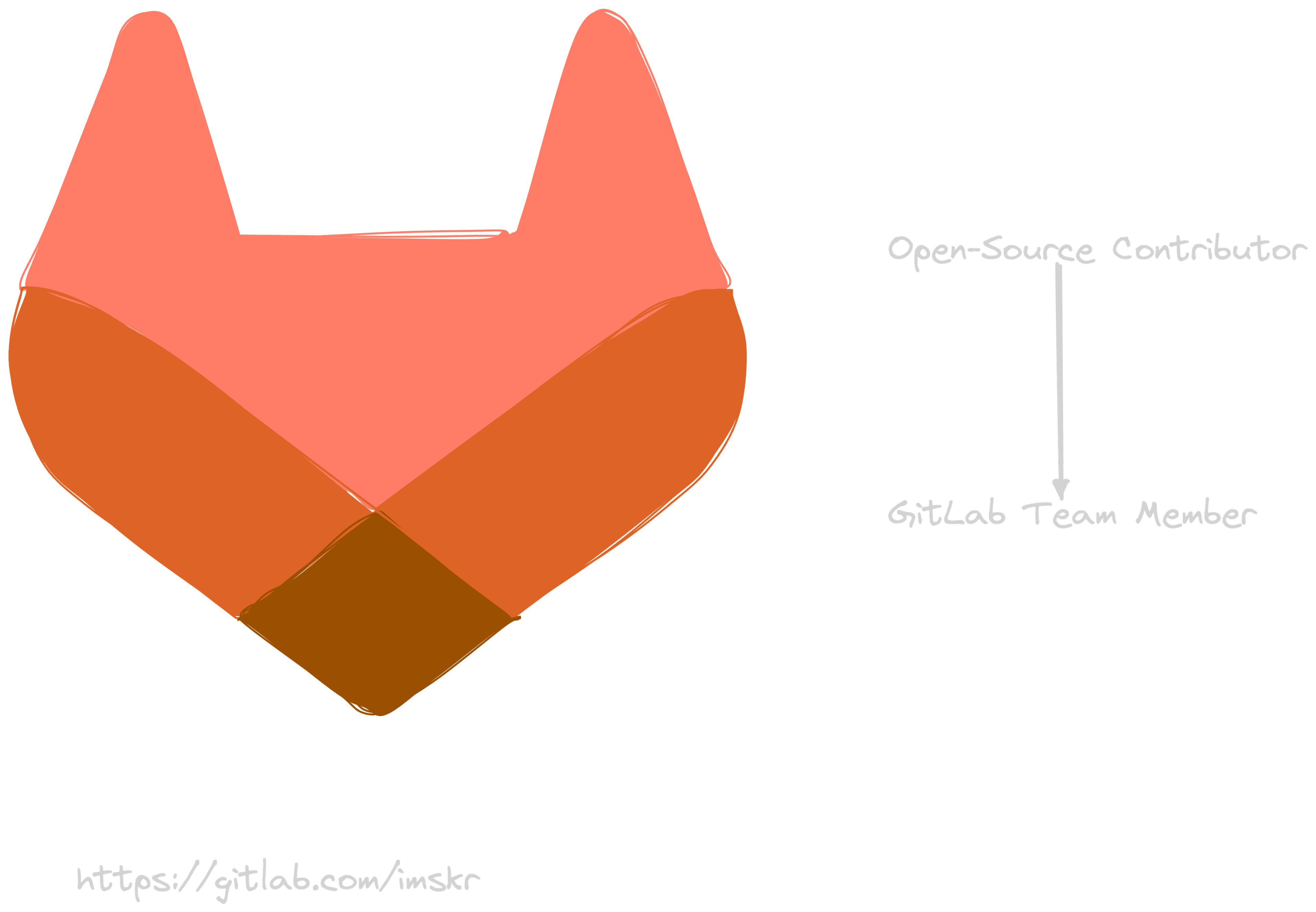 My Open Source Journey at GitLab
